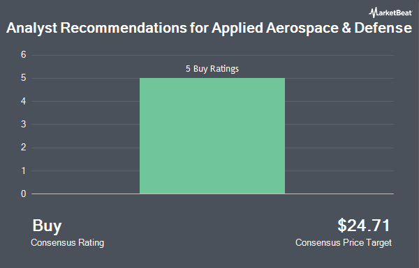 Analyst Recommendations for Applied Aerospace & Defense (NYSE:AADX)