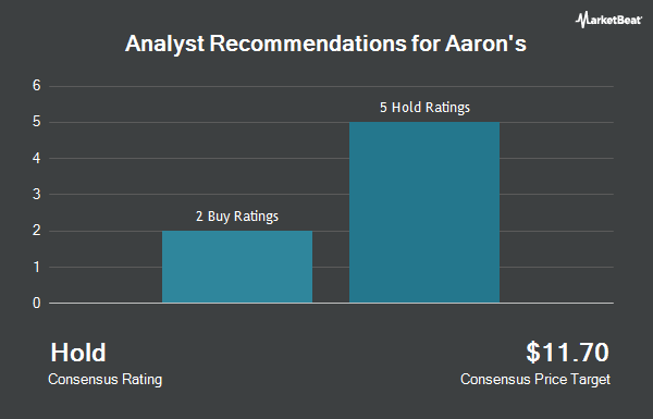 Analyst Recommendations for Aaron's (NYSE:AAN)