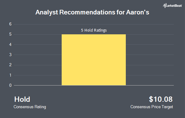 Analyst Recommendations for Aaron's (NYSE:AAN)