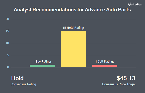 Analyst Recommendations for Advance Auto Parts (NYSE:AAP)