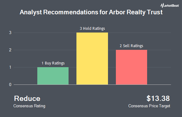 Analyst Recommendations for Arbor Realty Trust (NYSE:ABR)