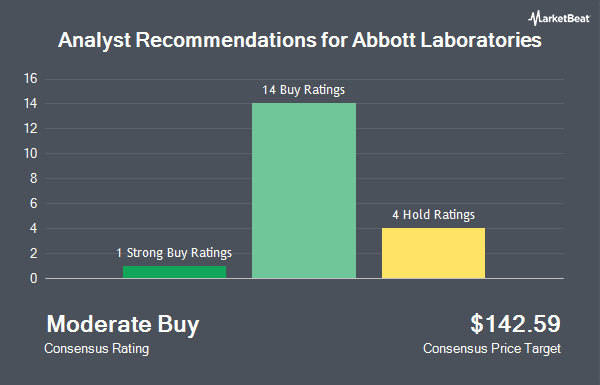 Analyst Recommendations for Abbott Laboratories (NYSE:ABT)