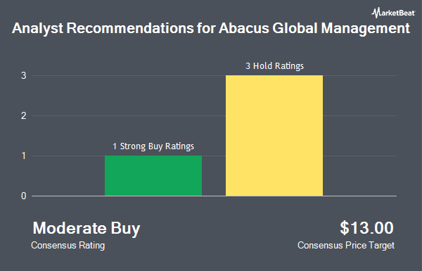Analyst Recommendations for Abacus Global Management (NYSE:ABX)