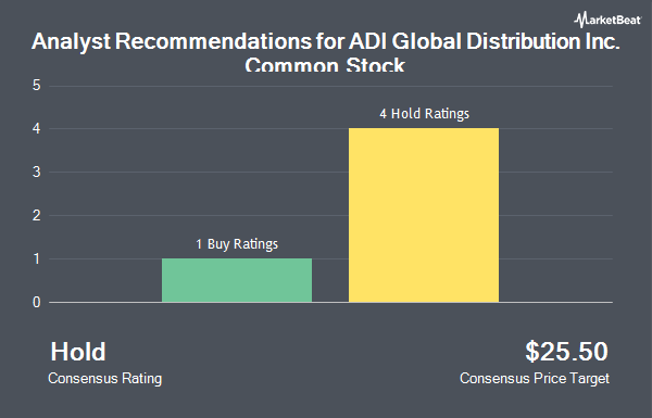 Analyst Recommendations for ADI Global Distribution Inc. Common Stock (NYSE:ADIG)