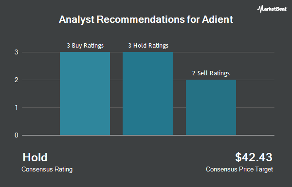 Analyst Recommendations for Adient (NYSE:ADNT)