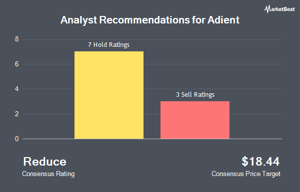 Analyst Recommendations for Adient (NYSE:ADNT)