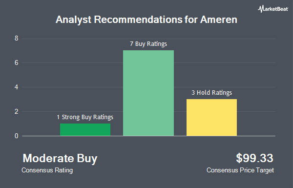 Analyst Recommendations for Ameren (NYSE:AEE)