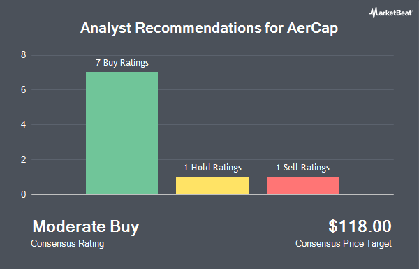 Analyst Recommendations for Aercap (NYSE:AER)