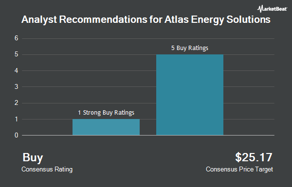 Analyst Recommendations for Atlas Energy Solutions (NYSE:AESI)