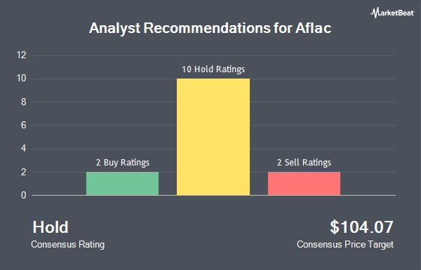 Analyst Recommendations for Aflac (NYSE:AFL)