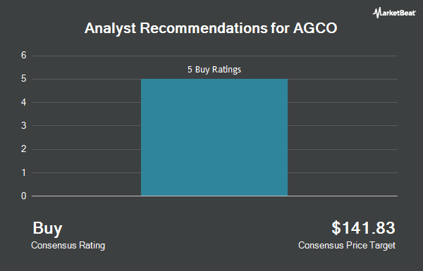 Analyst Recommendations for AGCO (NYSE:AGCO)
