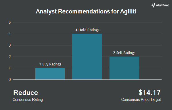 Analyst Recommendations for Agiliti (NYSE:AGTI)