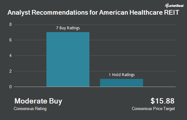 Analyst Recommendations for American Healthcare REIT (NYSE:AHR)