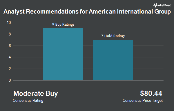 Analyst Recommendations for American International Group (NYSE: AIG)