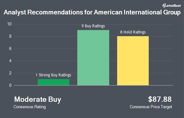 Analyst Recommendations for American International Group (NYSE:AIG)