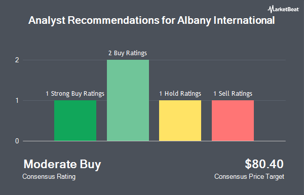 Analyst Recommendations for Albany International (NYSE:AIN)