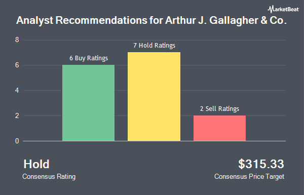 Analyst Recommendations for Arthur J Gallagher & Co (NYSE:AJG)