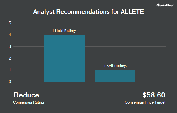 Analyst Recommendations for ALLETE (NYSE:ALE)