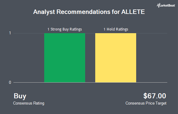 Analyst Recommendations for ALLETE (NYSE:ALE)