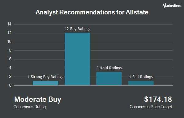 Analyst Recommendations for Allstate (NYSE:ALL)