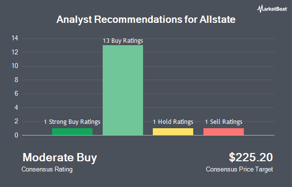 Analyst Recommendations for Allstate (NYSE:ALL)