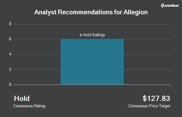Analyst Recommendations for Allegion (NYSE:ALLE)