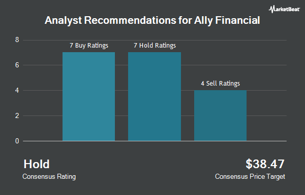 Analyst Recommendations for Ally Financial (NYSE:ALLY)