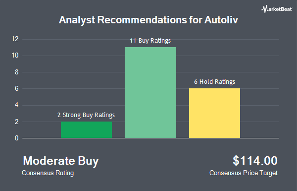 Analyst Recommendations for Autoliv (NYSE:ALV)