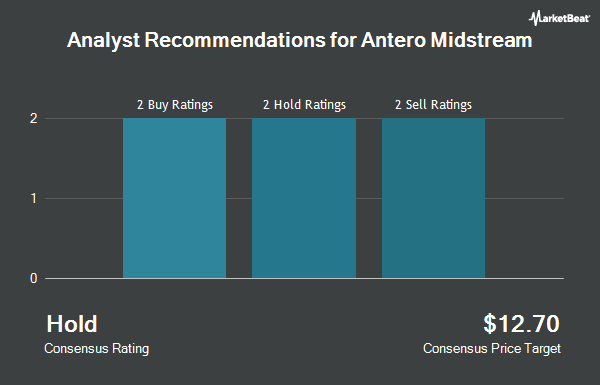 Analyst Recommendations for Antero Midstream (NYSE:AM)