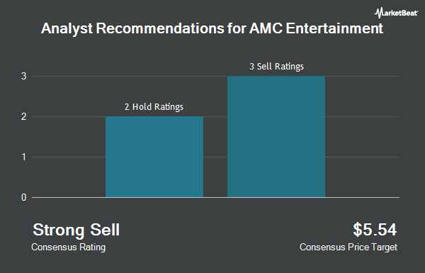 Analyst Recommendations for AMC Entertainment (NYSE:AMC)