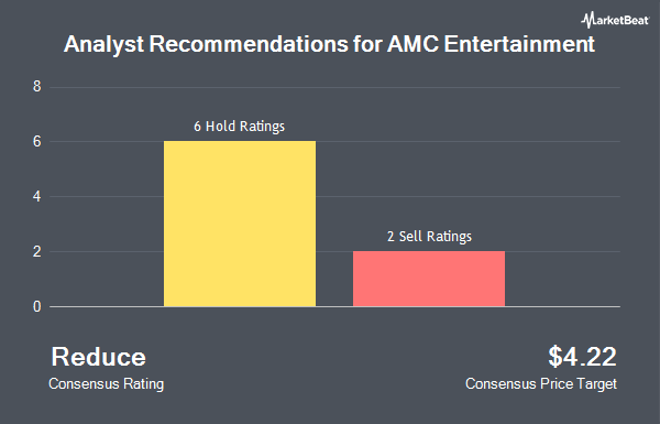 Analyst Recommendations for AMC Entertainment (NYSE:AMC)