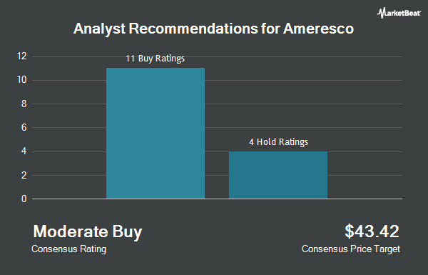 Analyst Recommendations for Ameresco (NYSE:AMRC)