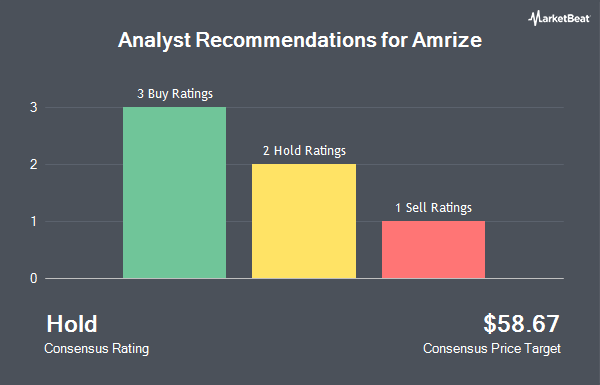 Analyst Recommendations for Amrize (NYSE:AMRZ)