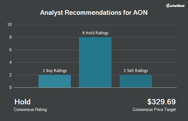 Analyst Recommendations for AON (NYSE:AON)