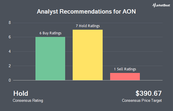 Analyst Recommendations for AON (NYSE:AON)