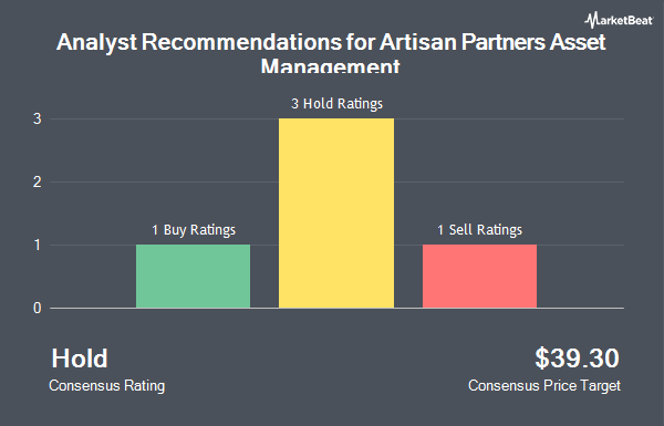 Analyst Recommendations for Artisan Partners Asset Management (NYSE:APAM)