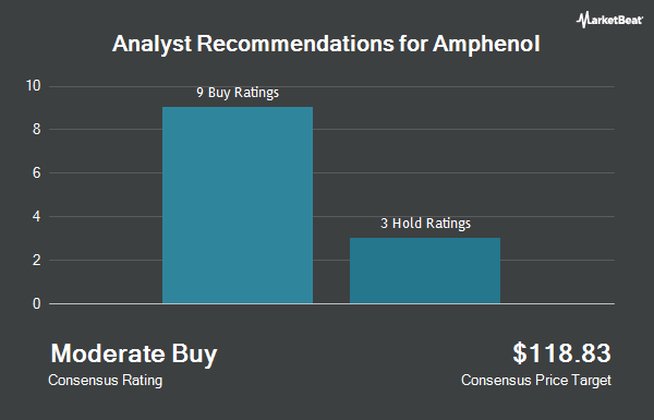 Analyst Recommendations for Amphenol (NYSE:APH)
