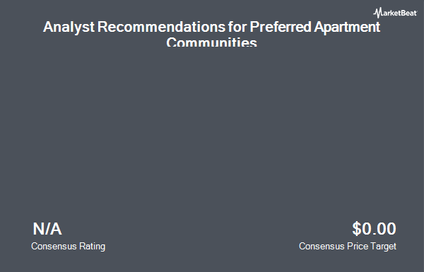 Analyst Recommendations for Preferred Apartment Communities (NYSE:APTS)