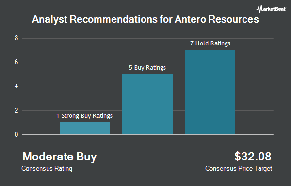 Analyst Recommendations for Antero Resources (NYSE:AR)