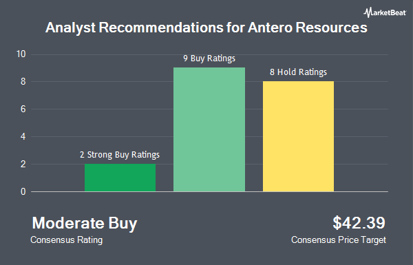 Analyst Recommendations for Antero Resources (NYSE:AR)