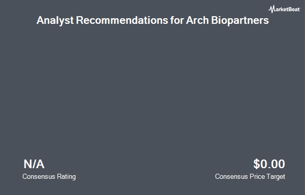 Analyst Recommendations for Arch Coal (NYSE:ARCH)