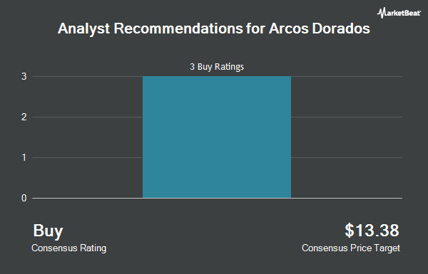 Recommandations des analystes pour Arcos Dorados (NYSE : ARCO)