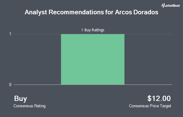 Analyst Recommendations for Arcos Dorados (NYSE:ARCO)