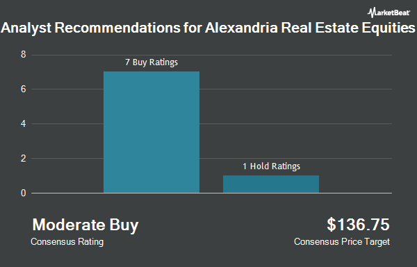 Analitikų rekomendacijos Alexandria Real Estate Equities (NYSE: ARE)