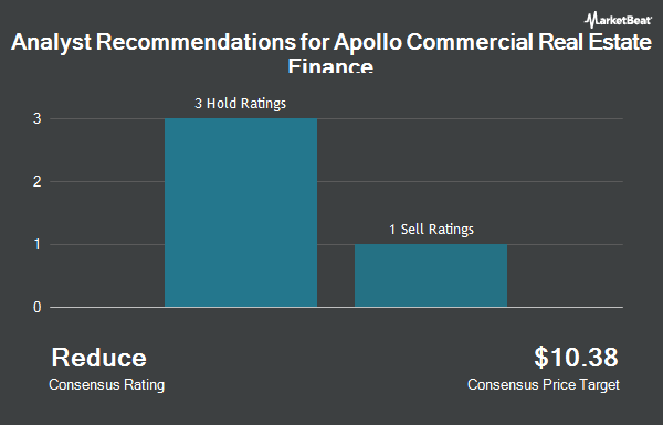 Analyst Recommendations for Apollo Commercial Real Estate Finance (NYSE:ARI)