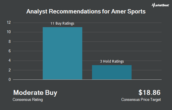 Analyst Recommendations for Amer Sports (NYSE:AS)