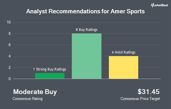 Analyst Recommendations for Amer Sports (NYSE:AS)