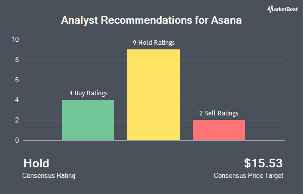 Analyst Recommendations for Asana (NYSE:ASAN)