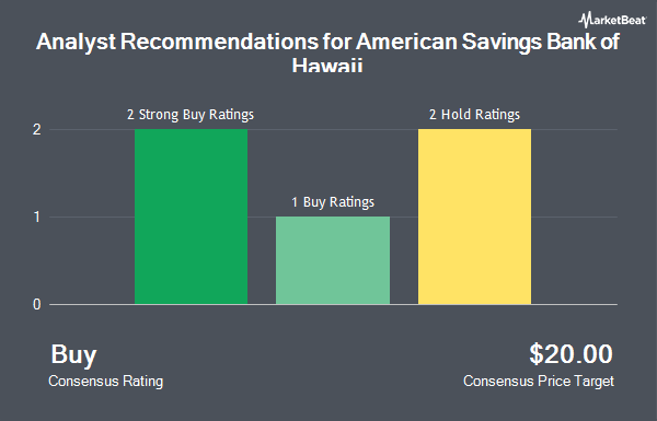 Analyst Recommendations for American Savings Bank of Hawaii (NYSE:ASBH)