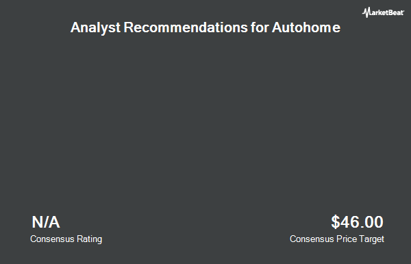 Analyst Recommendations for Autohome (NYSE:ATHM)